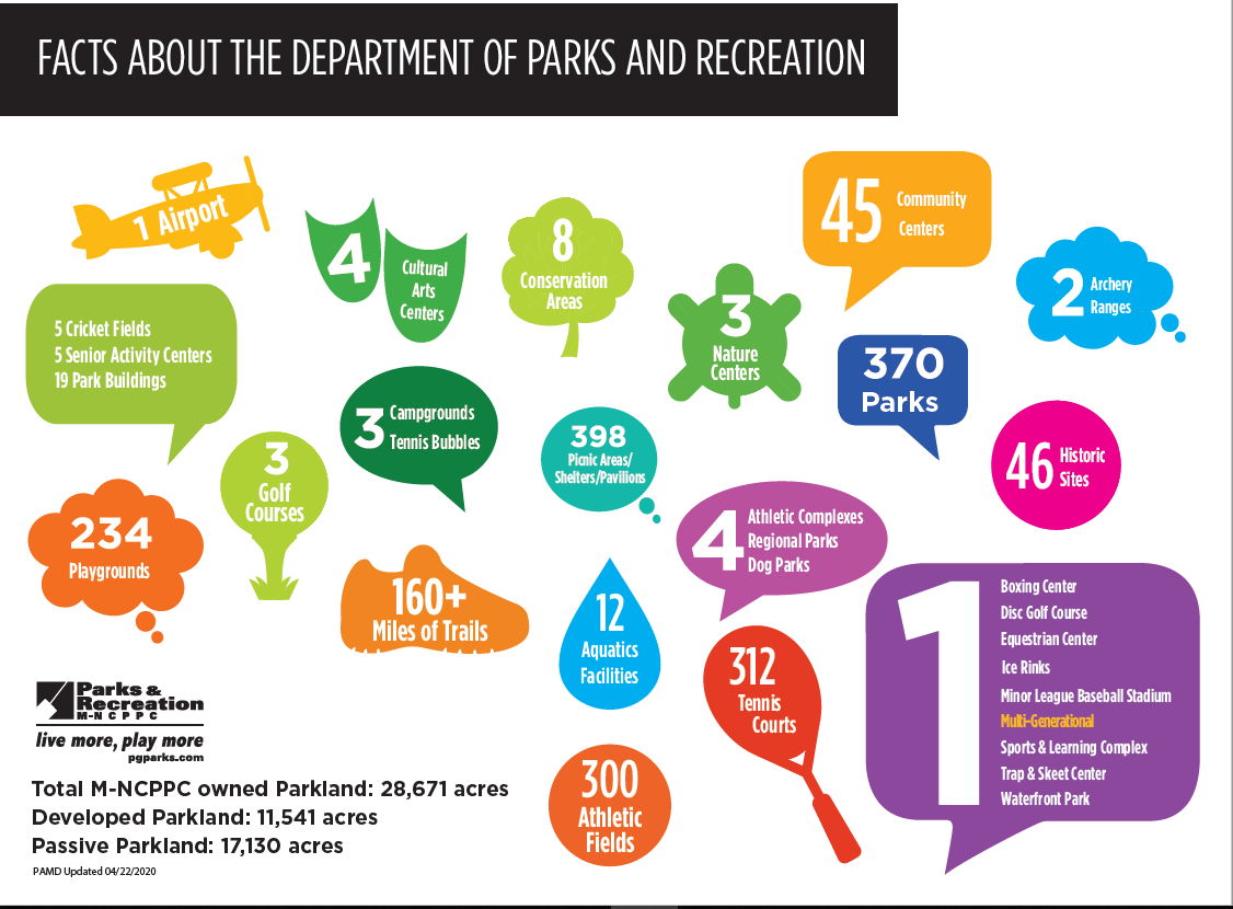 Prince George S County Department Of Parks Recreation