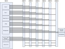 Платформа SKmTCACross-1x6