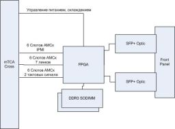 Системный концентратор SkMCH