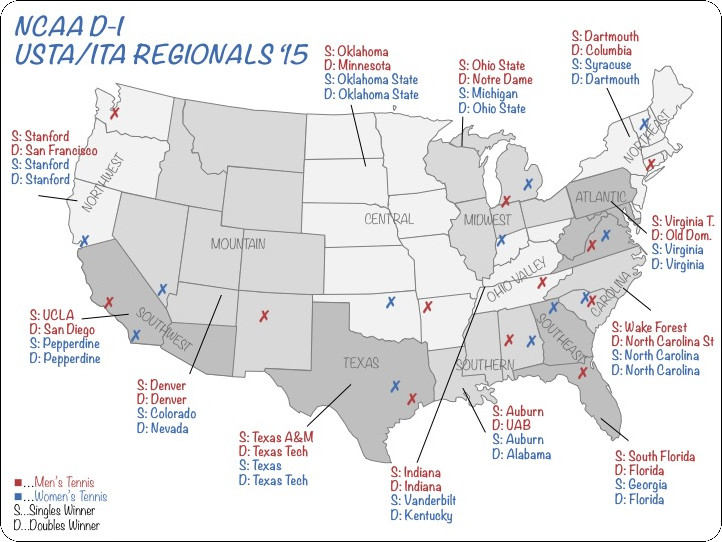 Best Tennis Programs at USTA/ITA Regional Championships 2015