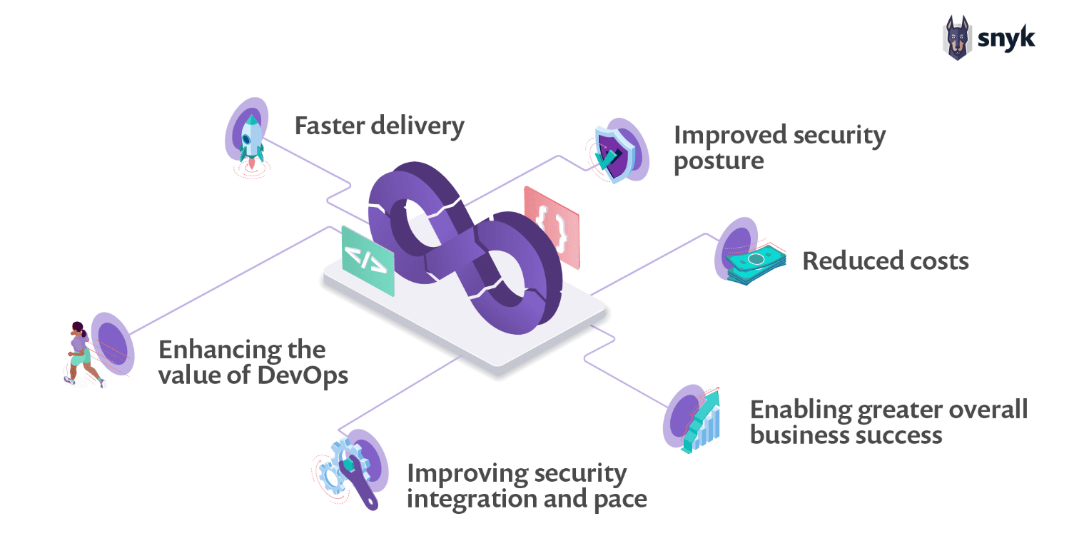 NIX is Winner for Best Use of Security in DevOps 2023 – NIX United