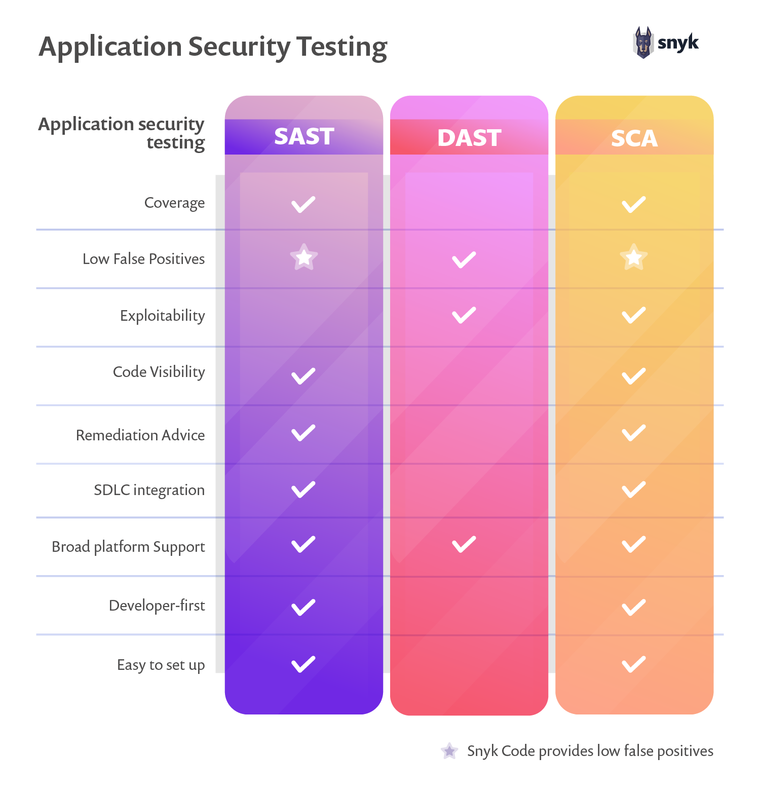 How to Get Started in Application Security