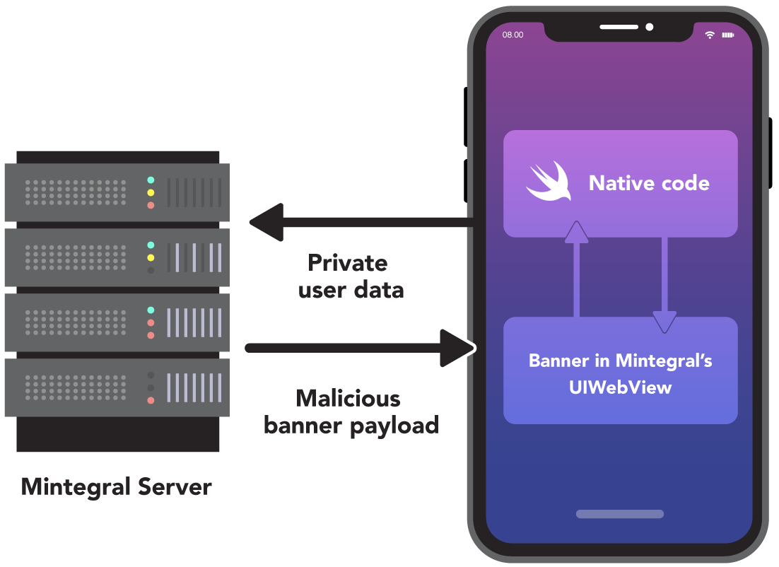 Securing Developer Tools: OneDev Remote Code Execution