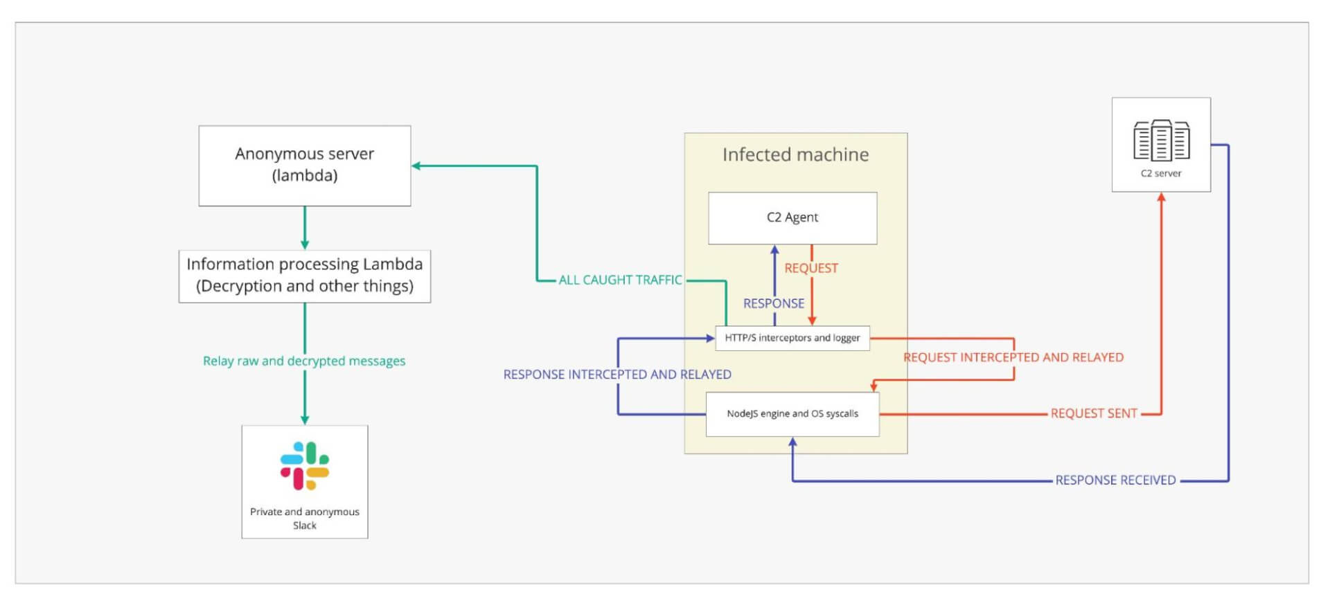 Snyk finds 200+ malicious npm packages, including Cobalt Strike dependency  confusion attacks