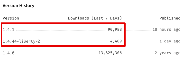 Developer sabotages open source modules colors.js and faker.js in NPM,  affecting thousands of projects – Born's Tech and Windows World