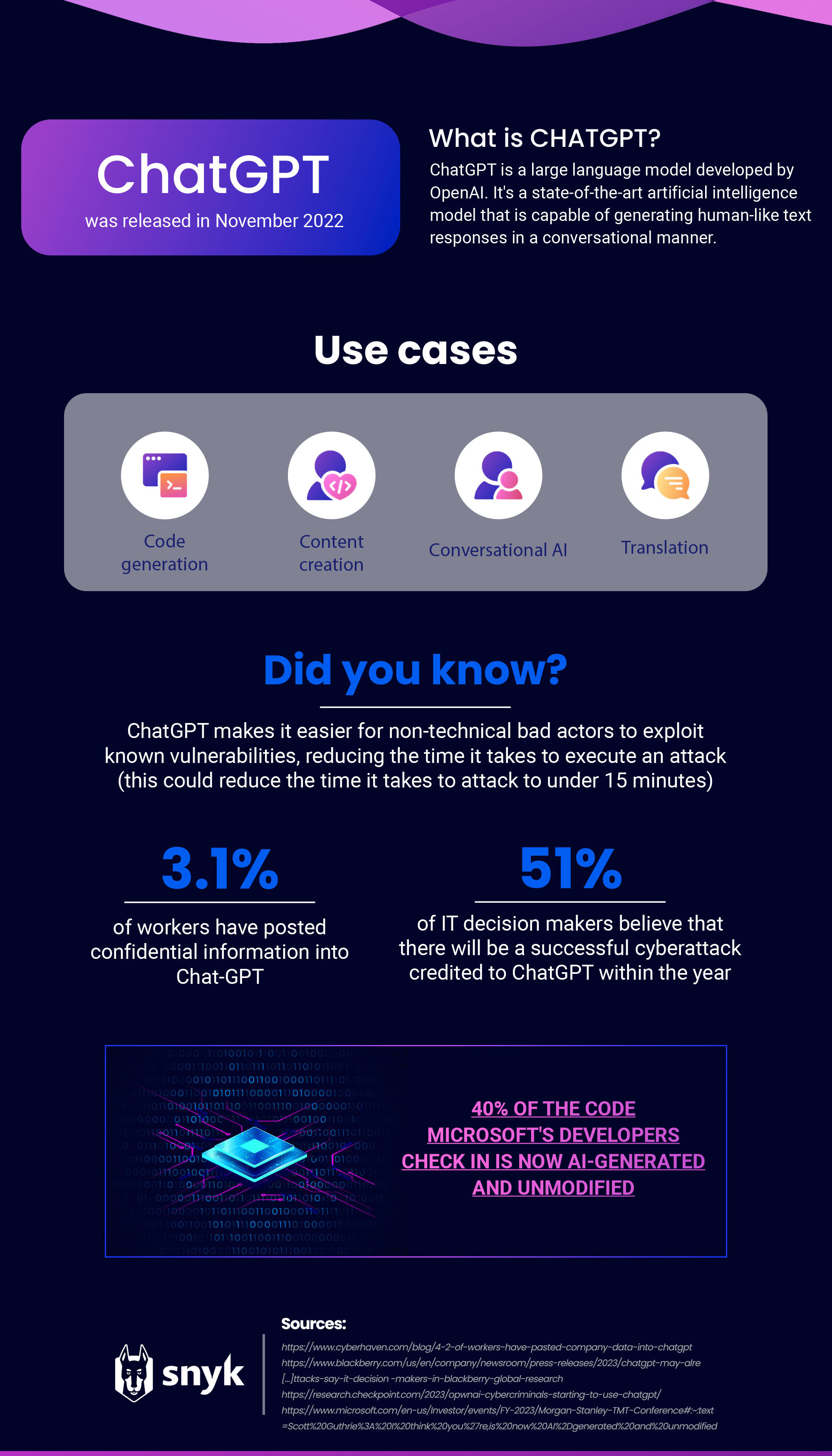 Risks of AI Generated Source Code