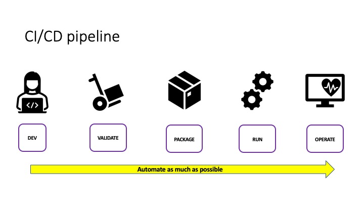 Vulnerability Scanning in your CI/CD Pipeline - Part Two