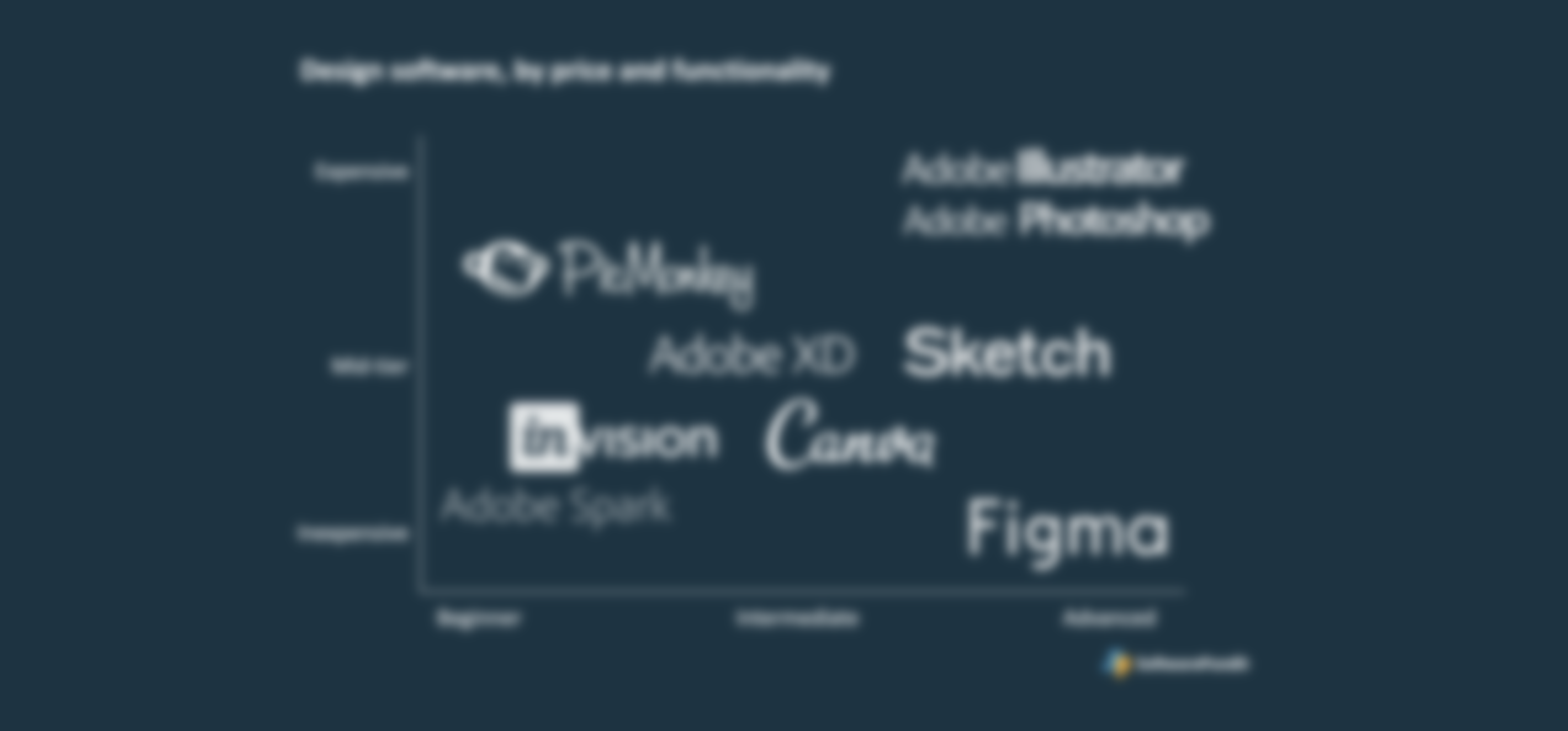 Design Competitors Feature Chart