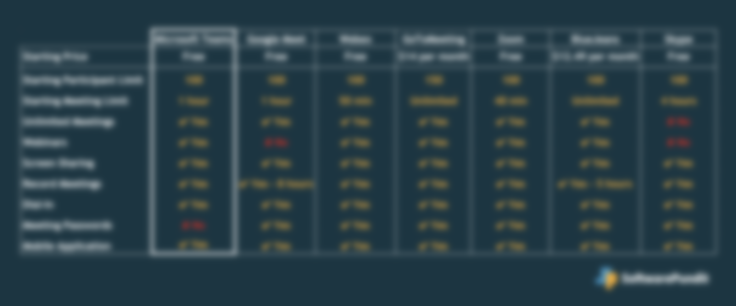 Microsoft Teams feature comparison chart vs. competitors