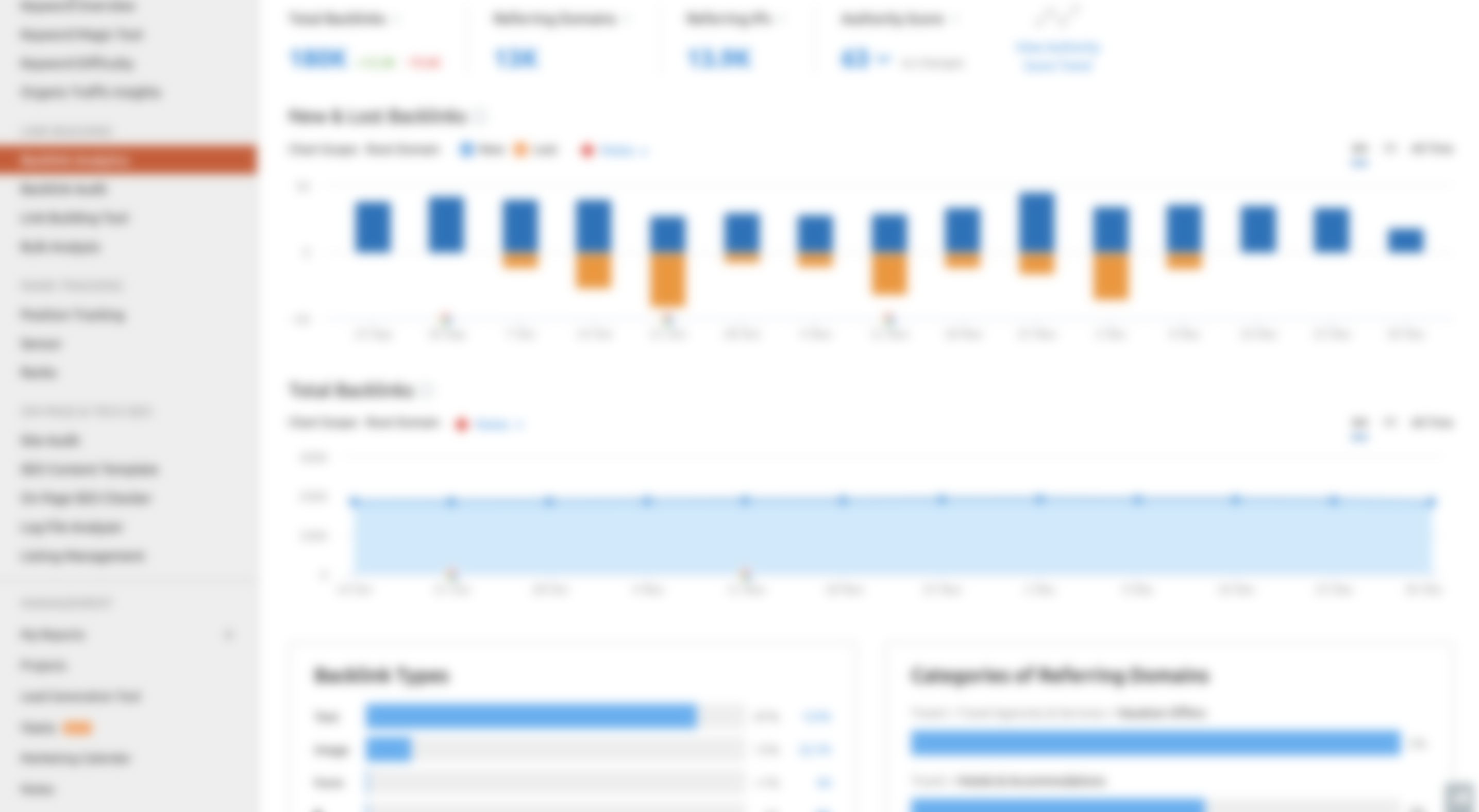 SEMrush vs Serpstat backlink analysis dashboard 2