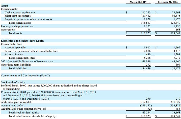 ITEK Balance Sheet