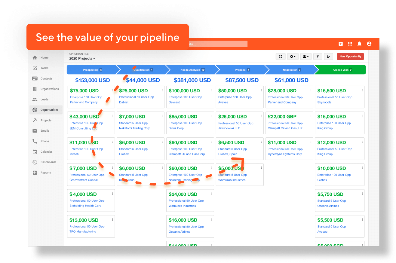 See the value of your pipeline