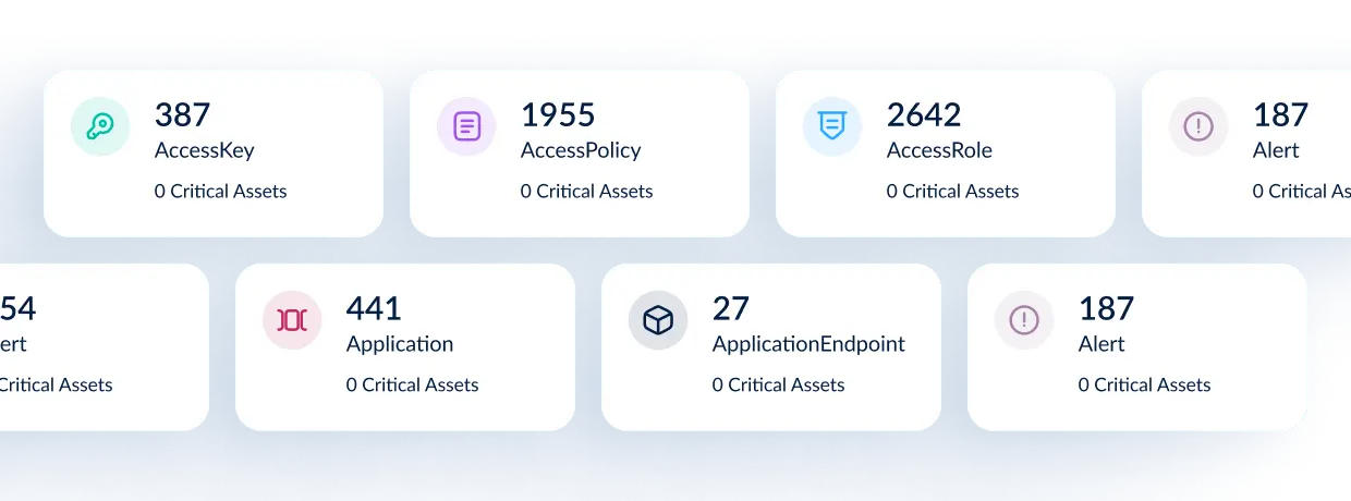 Complete Asset Inventory