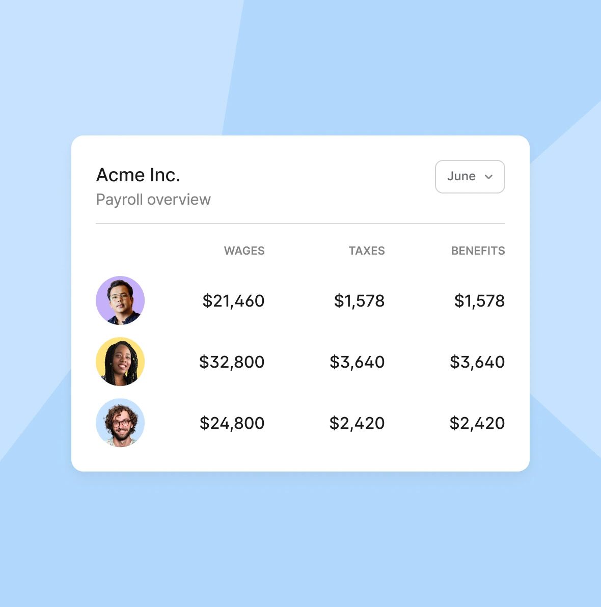 Deel review payroll