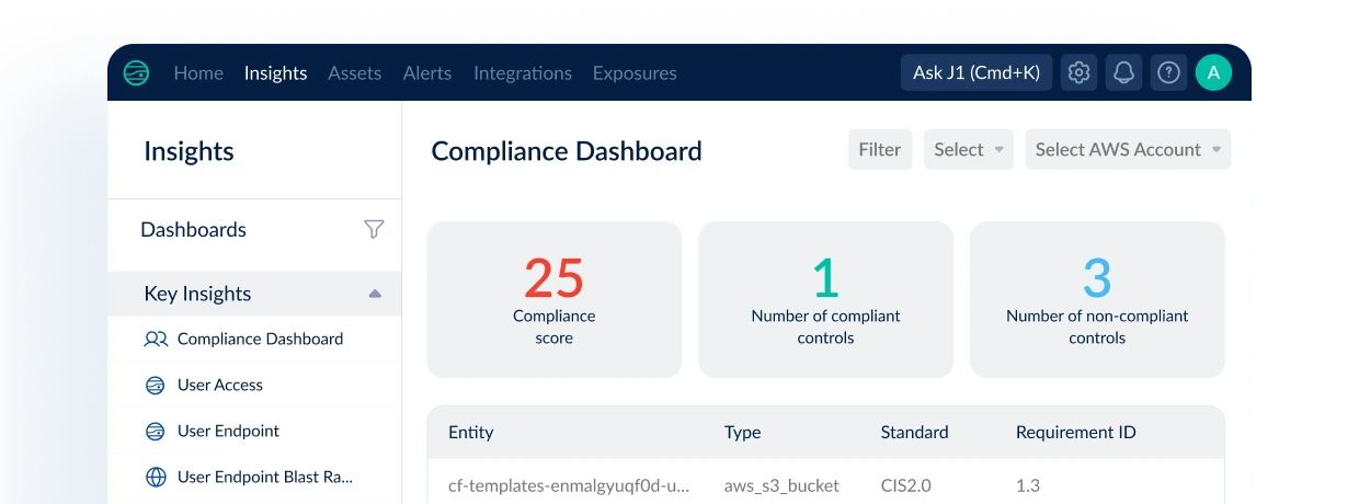 Continuous Compliance