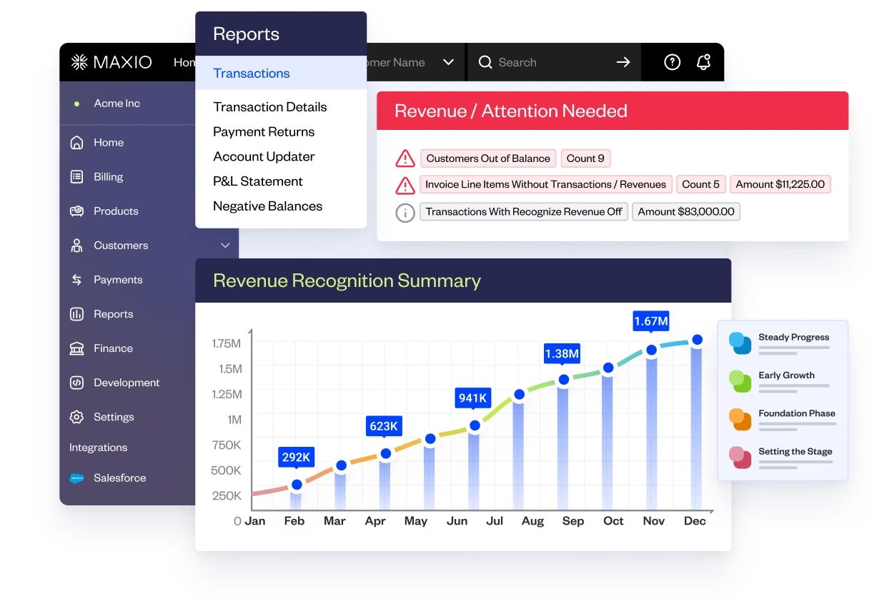 Revenue recognition & reporting Revenue recognition & reporting