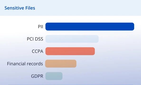 Data Classification