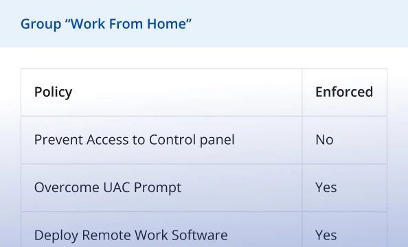 Endpoint Policy Manager