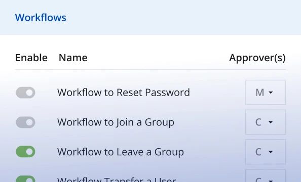 Directory Management
