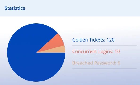 Threat Prevention