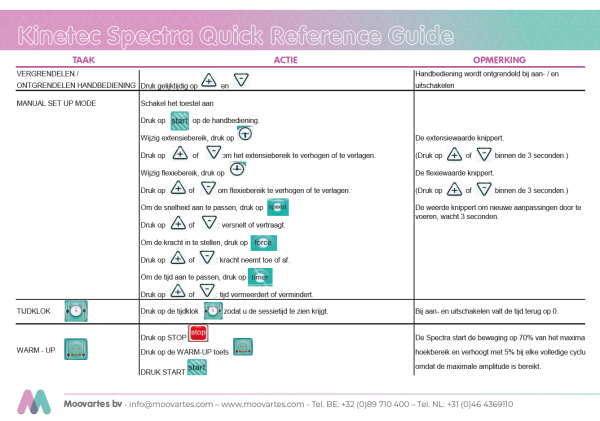 Spectra Quick Ref Guide
