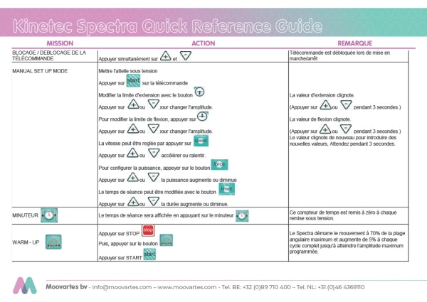 Spectra Quick Ref Guide