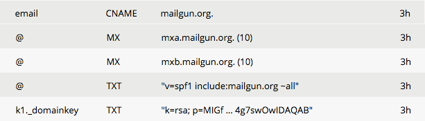 DNS zone settings for mailgun