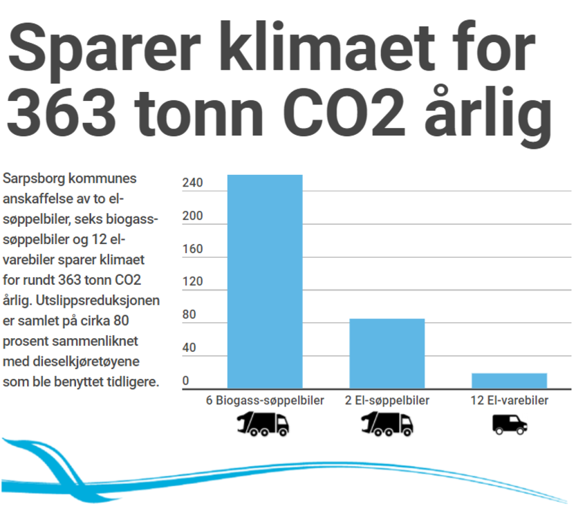 Informasjonsgrafikk Informasjonsgrafikk