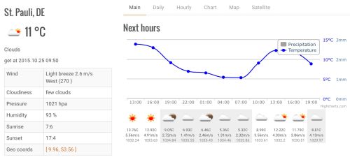 Wettervorhersage Hamburg St. Pauli, openweathermap