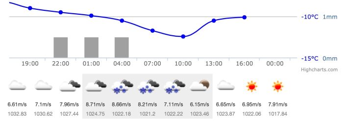 Wettervorhersage Hamburg St. Pauli