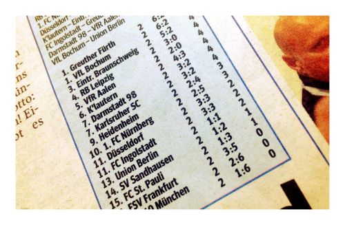 Ausriss Tabelle 2. Bundesliga, @Mopo