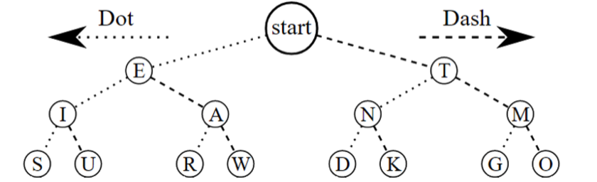 Morse code translator. Смотреть фото Morse code translator. Смотреть картинку Morse code translator. Картинка про Morse code translator. Фото Morse code translator