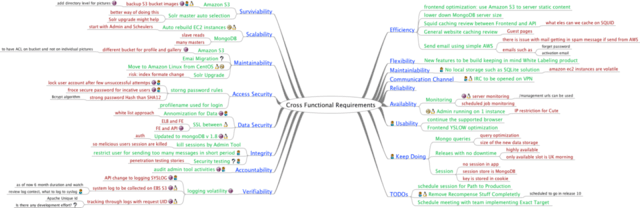 functional requirements functional requirements