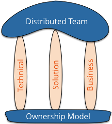 types of ownership