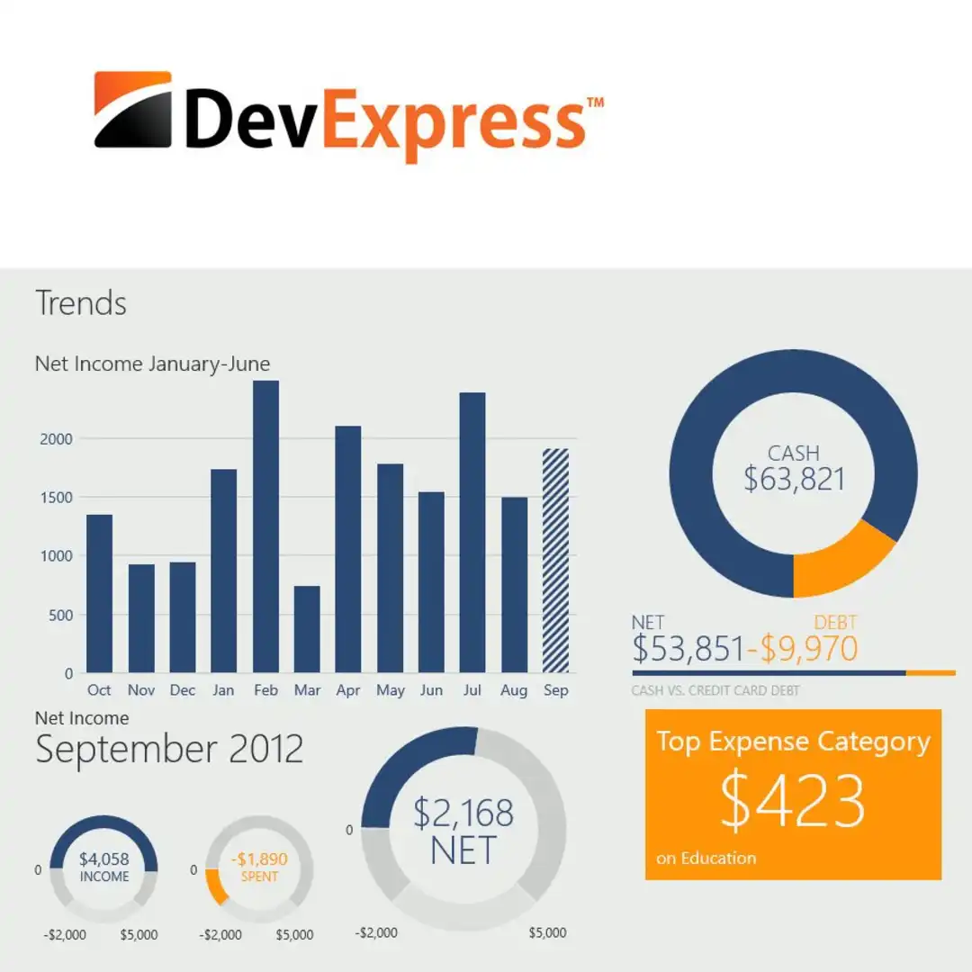 Developer Express - Windows 10 Apps