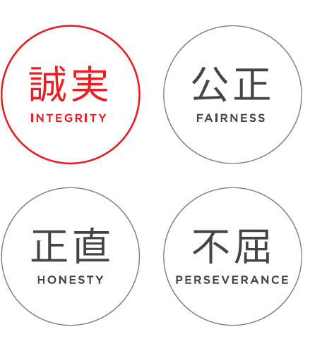 企業理念 | 武田薬品