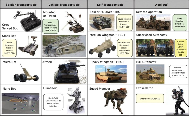 UGV Utilized During Urban Search & Rescue Exercise - Defense Advancement