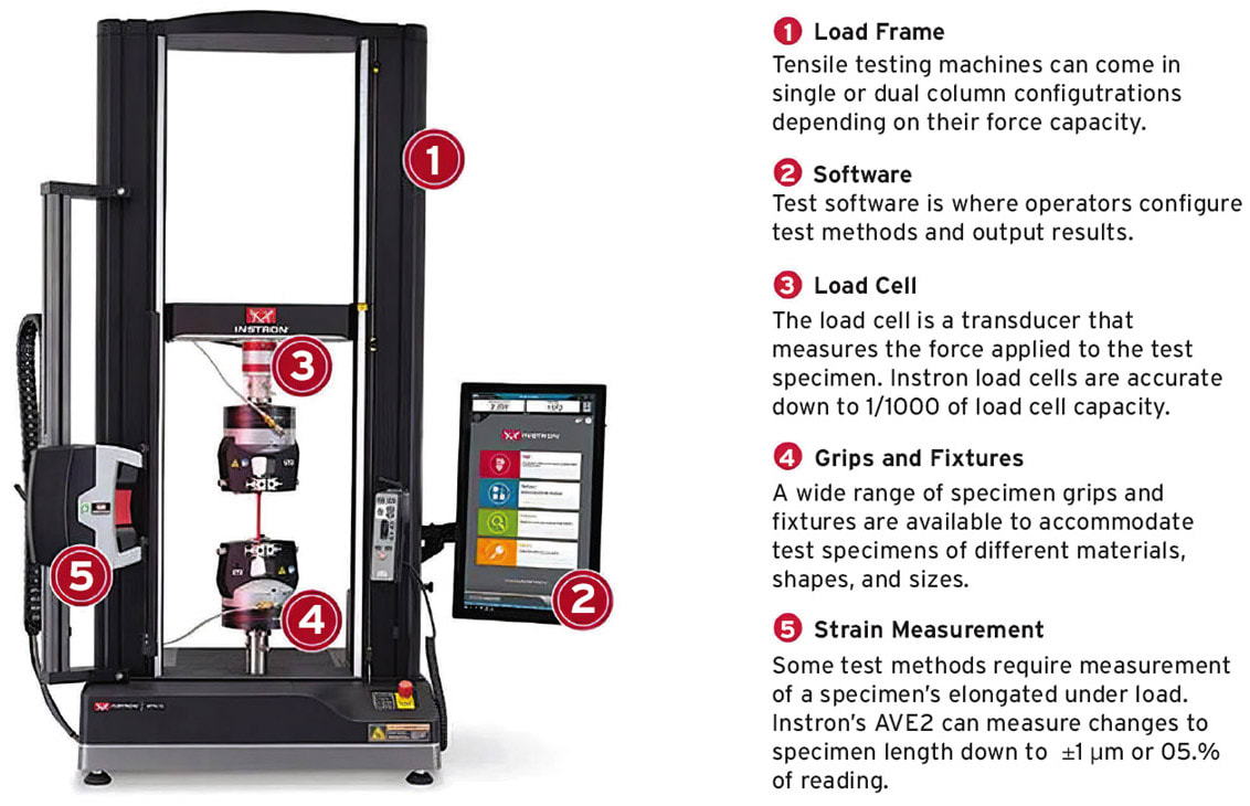 Methodologies and Equipment for Measuring High Temperature Tensile ...