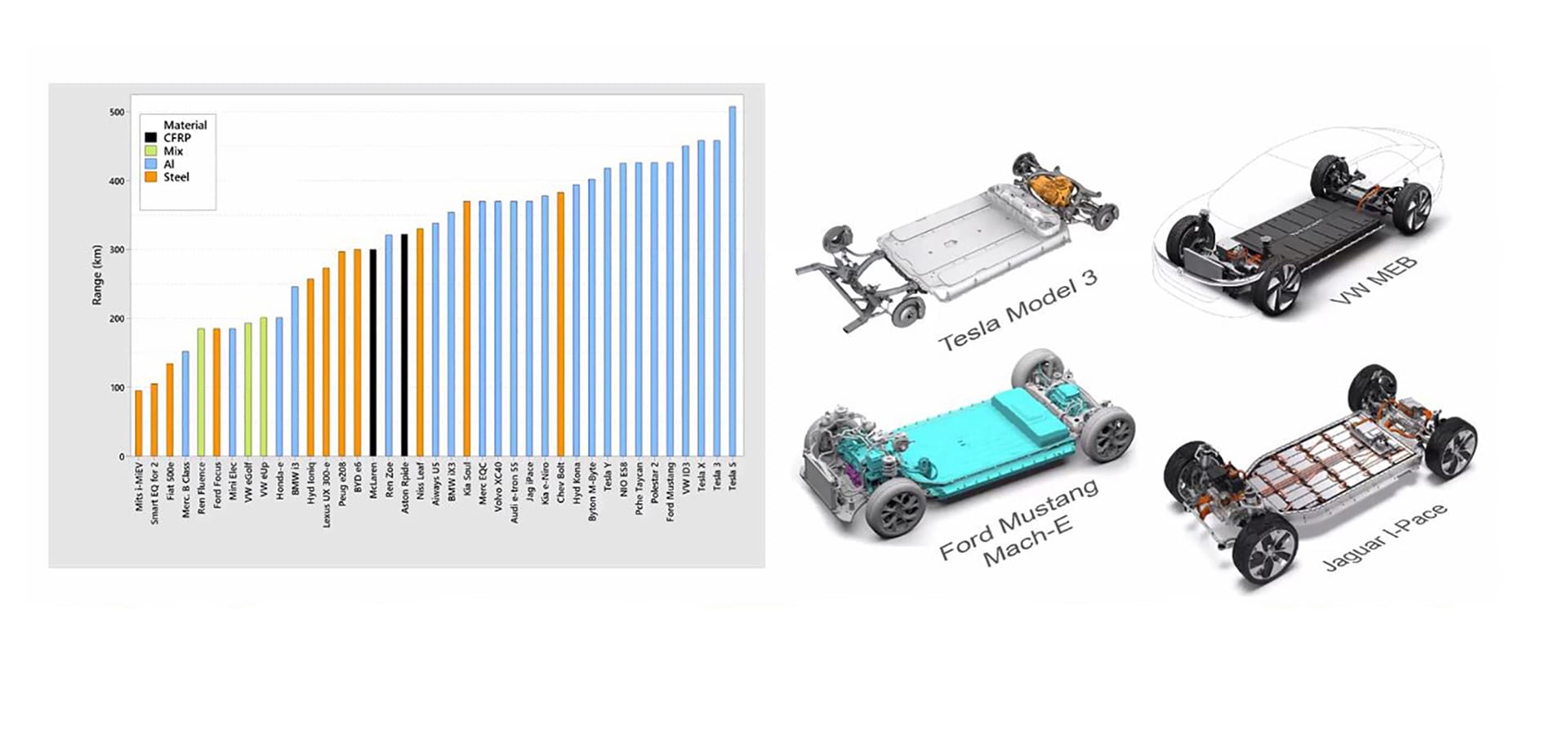 Application of aluminum heat transfer materials in electric vehicles(EV)