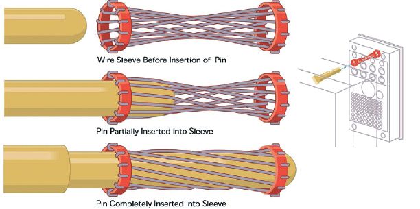 Hyperboloid Wire Basket Connector Technology Provides High