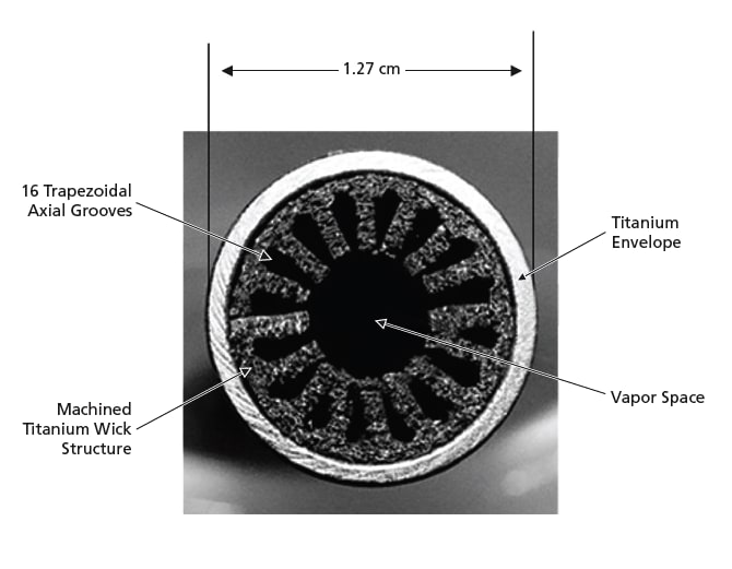 Machined Titanium HeatPipe Wick Structure Tech Briefs