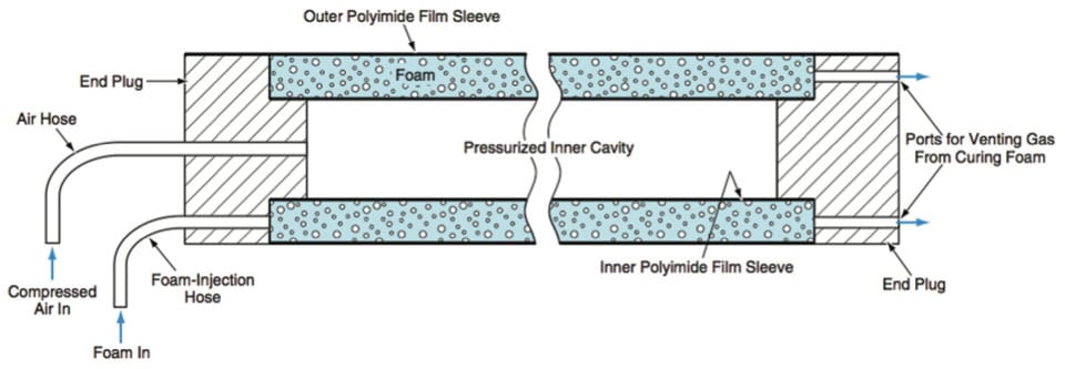 Inflatable Tubular Structures Rigidized With Foams - Tech Briefs