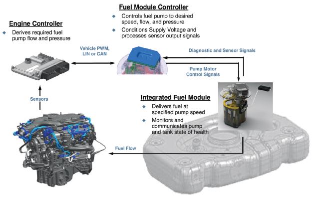 How Does Advanced Body Control Module Impact Modern Automotive Ecosystem