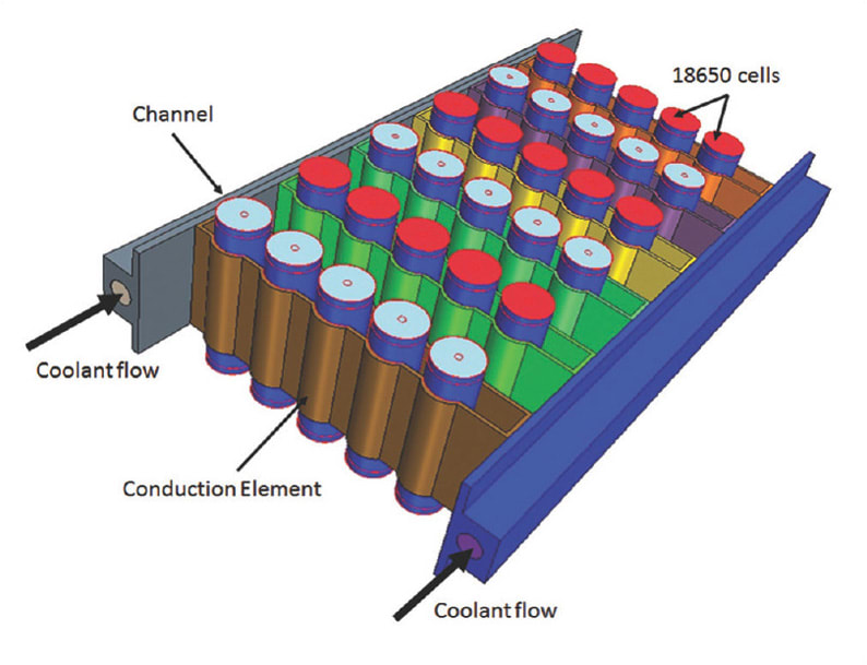 Flexible Tubing - Sealing Mechanisms for Liquid Cooling Systems