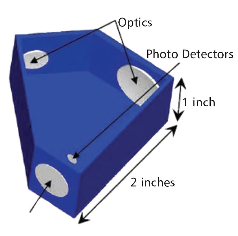 Correlation Spectrometer Tech Briefs