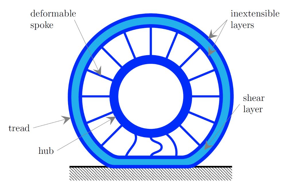 3D printed graphene-based self-powered strain sensors for smart tires in  autonomous vehicles