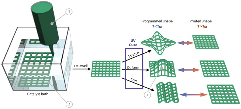 NASA's Shape Memory Materials Open Doors for Smart Tech