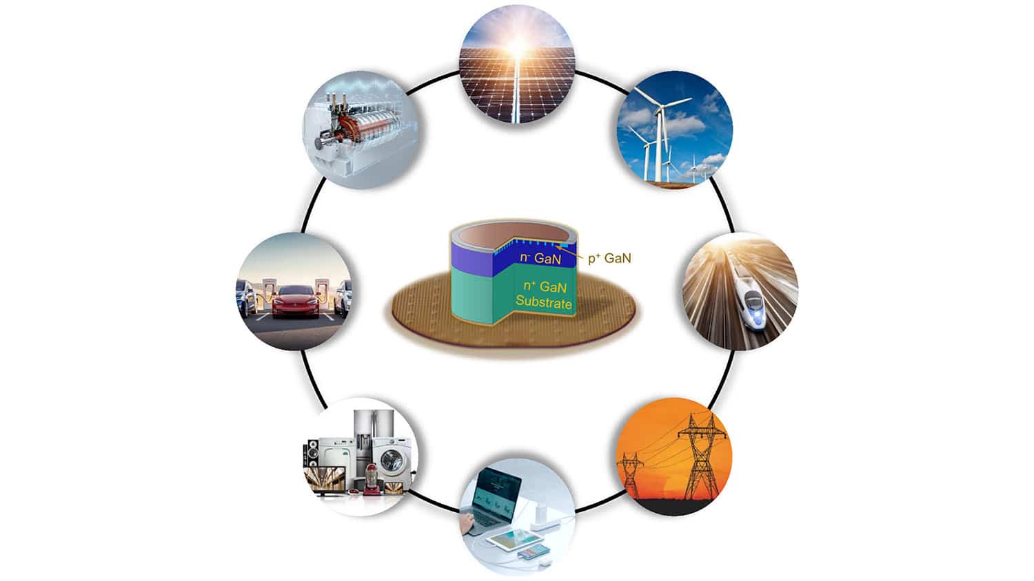 Renewable Energy Applications with GaN power transistors