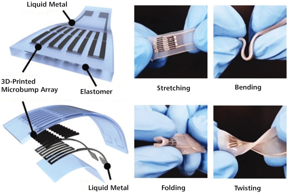 Liquid Metal Wearable Pressure Sensor Tech Briefs