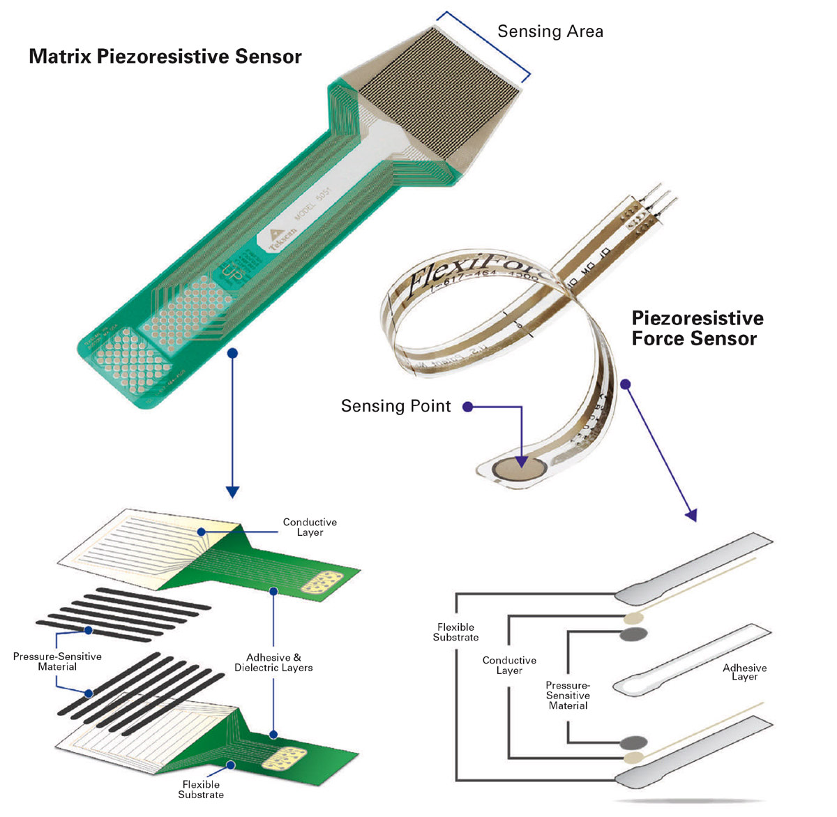 Smart Batteries Include Force and Pressure Sensing Tech Briefs